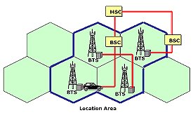 Schema retelei GSM