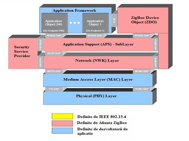 stiva zigbee.jpg