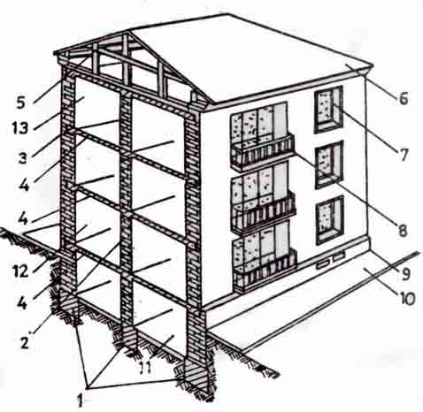 Casa dulgherie componente