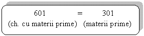 Rounded Rectangle:              601                =          301   
(ch. cu materii prime)   (materii prime)
