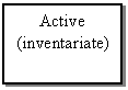 Text Box: Active
(inventariate)
