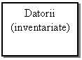 Text Box: Datorii
(inventariate)
