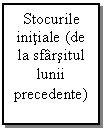 Text Box: Stocurile initiale (de la sfarsitul lunii precedente)