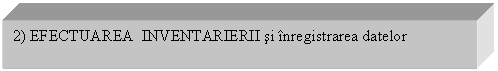 Text Box: 2) EFECTUAREA INVENTARIERII si inregistrarea datelor 