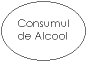 Oval: Consumul de Alcool