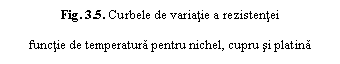 Text Box: Fig. 3.5. Curbele de variatie a rezistentei
functie de temperatura pentru nichel, cupru si platina
si platina.

