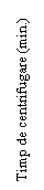 Text Box: Timp de centrifugare (min.)