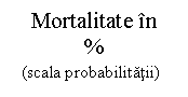Text Box: Mortalitate in    %
  (scala probabilitatii)
