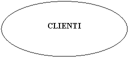 Oval: CLIENTI
