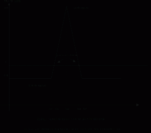 Toate Graficele De Op?iuni Binare Online