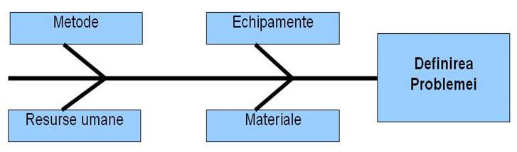 Diagrama Cauza Efect