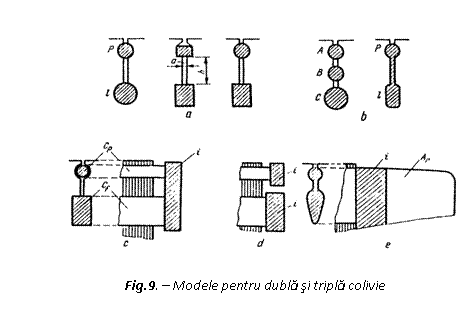 Text Box: 
Fig.9. - Modele pentru dubla si tripla colivie
