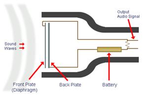 mic-condenser.gif