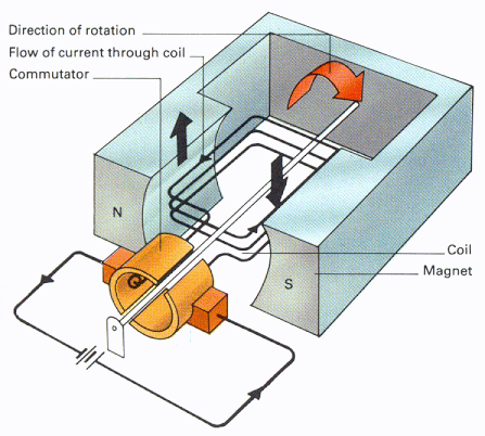 motor.gif