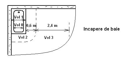 Incapere de baie.JPG (11482 bytes)