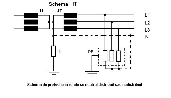 Scheme de tratare a conductoarelor