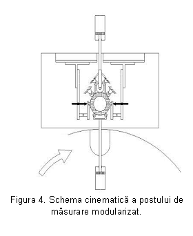 Text Box:  
Figura 4. Schema cinematica a postului de masurare modularizat.
