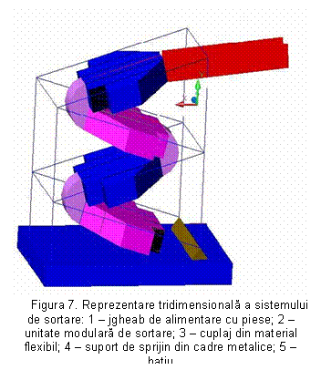 Text Box: 
Figura 7. Reprezentare tridimensionala a sistemului de sortare: 1 - jgheab de alimentare cu piese; 2 - unitate modulara de sortare; 3 - cuplaj din material flexibil; 4 - suport de sprijin din cadre metalice; 5 - batiu
