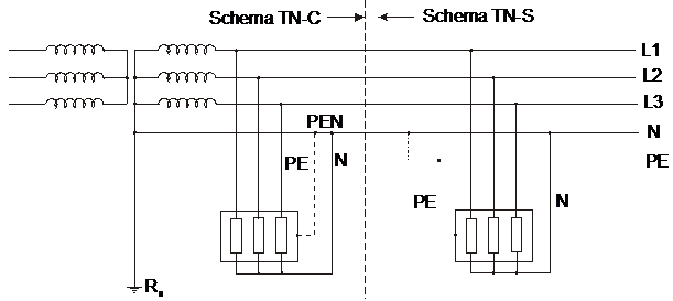 Scheme de legare la pamant TN, TT, IT 9