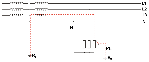 Scheme de legare la pamant TN, TT, IT 6