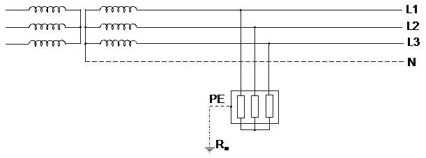 Scheme de legare la pamant TN, TT, IT 10