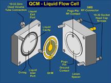 QCM sensor