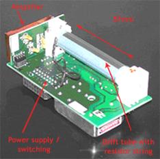 Ion Mobility Spectrometry