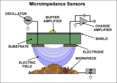 Fringe Field Tactile Sensors