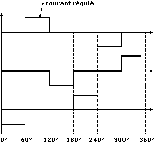 rectangulaire