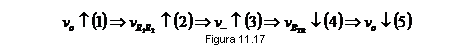 Text Box: 
Figura 11.17
