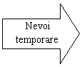 Right Arrow: Nevoi temporare