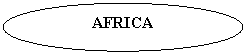 Oval: AFRICA