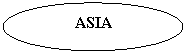 Oval: ASIA