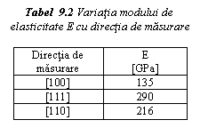 Text Box:      Tabel  9.2 Variatia modului de elasticitate E cu directia de masurare

Directia de masurare	E
[GPa]
[100]	135
[111]	290
[110]	216

