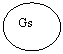 Oval: Gs