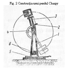 Text Box: Fig. 2 Constructia unui pendul Charpy
 

