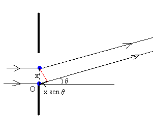 D:fisica nouondasdifracciondifraccion.gif