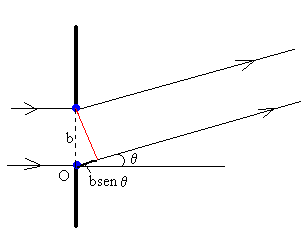 D:fisica nouondasdifracciondifraccion1.gif