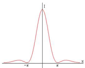 D:fisica nouondasdifracciondifraccion3.gif