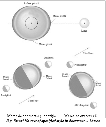 Text Box: 
 
Maree de conjunctie si opozitie Maree de cvadratura
Fig. 2 2 Maree
