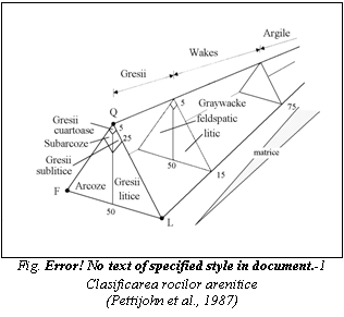 Text Box: 
Fig. Error! No text of specified style in document. 1 Clasificarea rocilor arenitice
(Pettijohn et al., 1987) 

