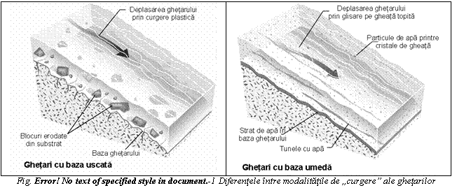 Text Box: 
Fig. Error! No text of specified style in document. 1 Diferentele intre modalitatile de 