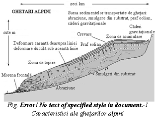 Text Box: 
Fig. Error! No text of specified style in document. 2 Caracteristici ale ghetarilor alpini
