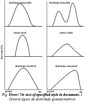 Text Box: 
Fig. Error! No text of specified style in document. 1 Diverse tipuri de distributii granulometrice

