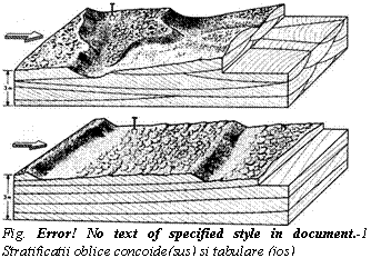 Text Box: 
Fig. 3 7 Stratificatii oblice concoide(sus) si tabulare (jos)


