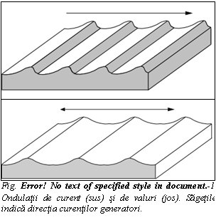 Text Box: 
 
Fig. 3 8 Ondulatii de curent (sus) si de valuri (jos). Sagetile indica directia curentilor generatori.

