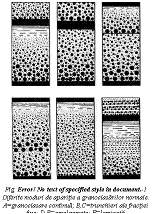 Text Box: 
Fig. 3 11 Diferite moduri de aparitie a granoclasarilor normale. A=granoclasare continua; B,C=trunchieri ale fractiei fine; D,E=amalgamate; F=laminata
