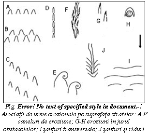 Text Box: 
Fig. 3 13 Asociatii de urme erozionale pe suprafata stratelor: A-F caneluri de eroziune; G-H eroziuni in jurul obstacolelor; I santuri transversale; J santuri si riduri de dragaj. Sageata indica directia curentului.
