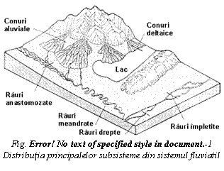 Text Box: 
Fig. Error! No text of specified style in document. 1 Distributia principalelor subsisteme din sistemul fluviatil



