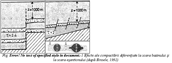 Text Box: 
Fig. Error! No text of specified style in document. 4 Efecte ale compactarii diferentiate la scara bazinului si la scara esantionului (dupa Einsele, 1992)
